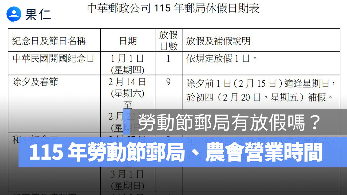 2026 勞動節郵局有放假嗎？五一公務人員有沒有上班？勞動節郵局、農會營業時間（115 年）