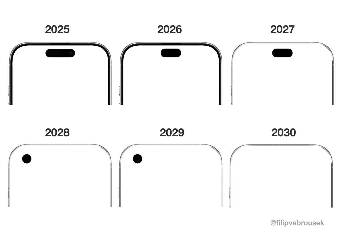 螢幕下 Face ID