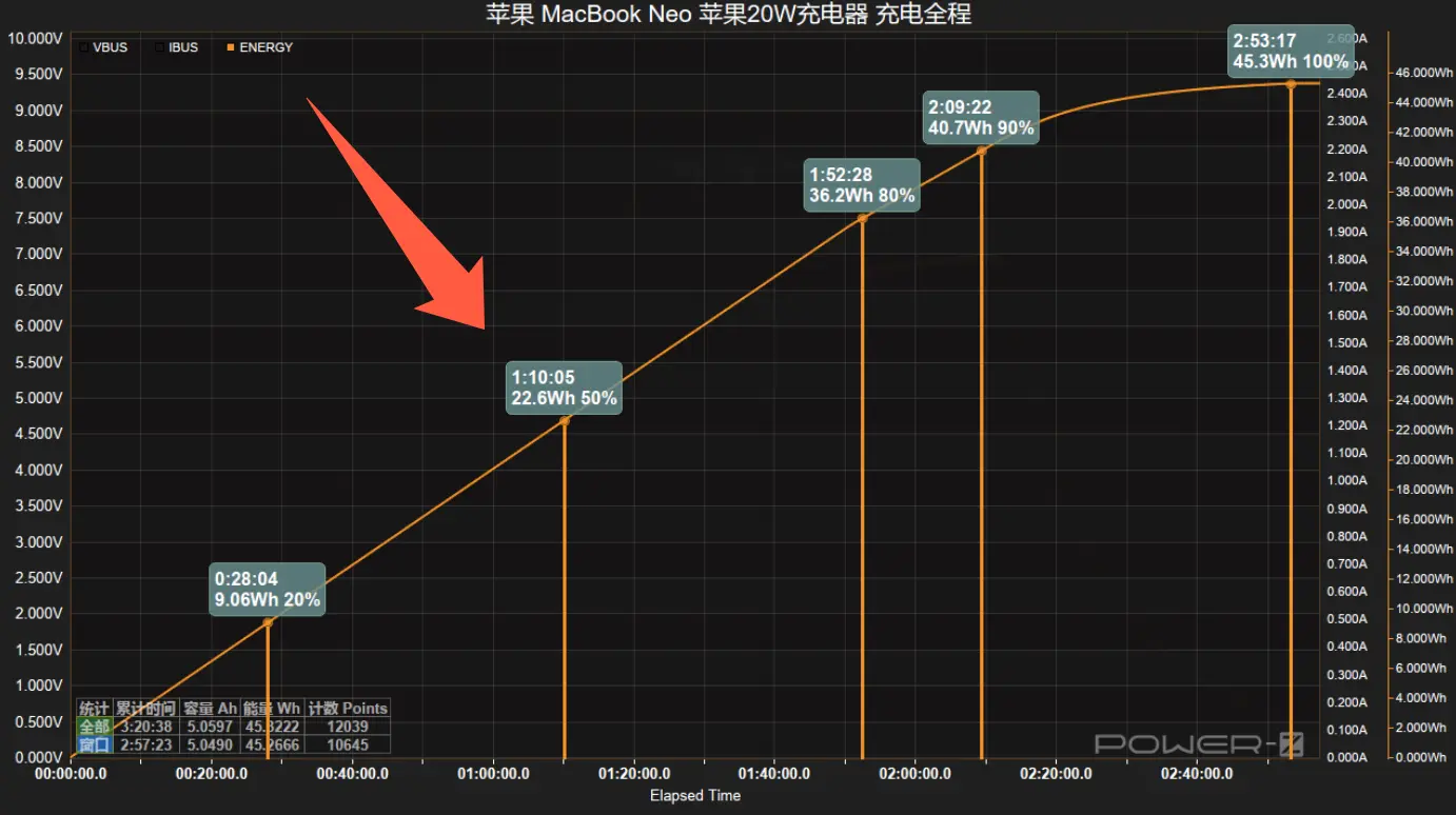 MacBook Neo Air 差異 規格 比較
