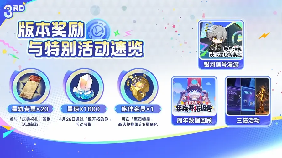 崩壞星穹鐵道 4.2版本前瞻 3週年 米哈遊 回合RPG