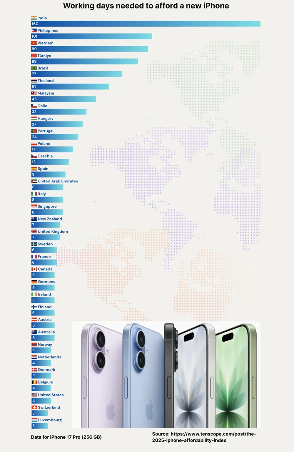 iPhone 指數 工作幾天買得起