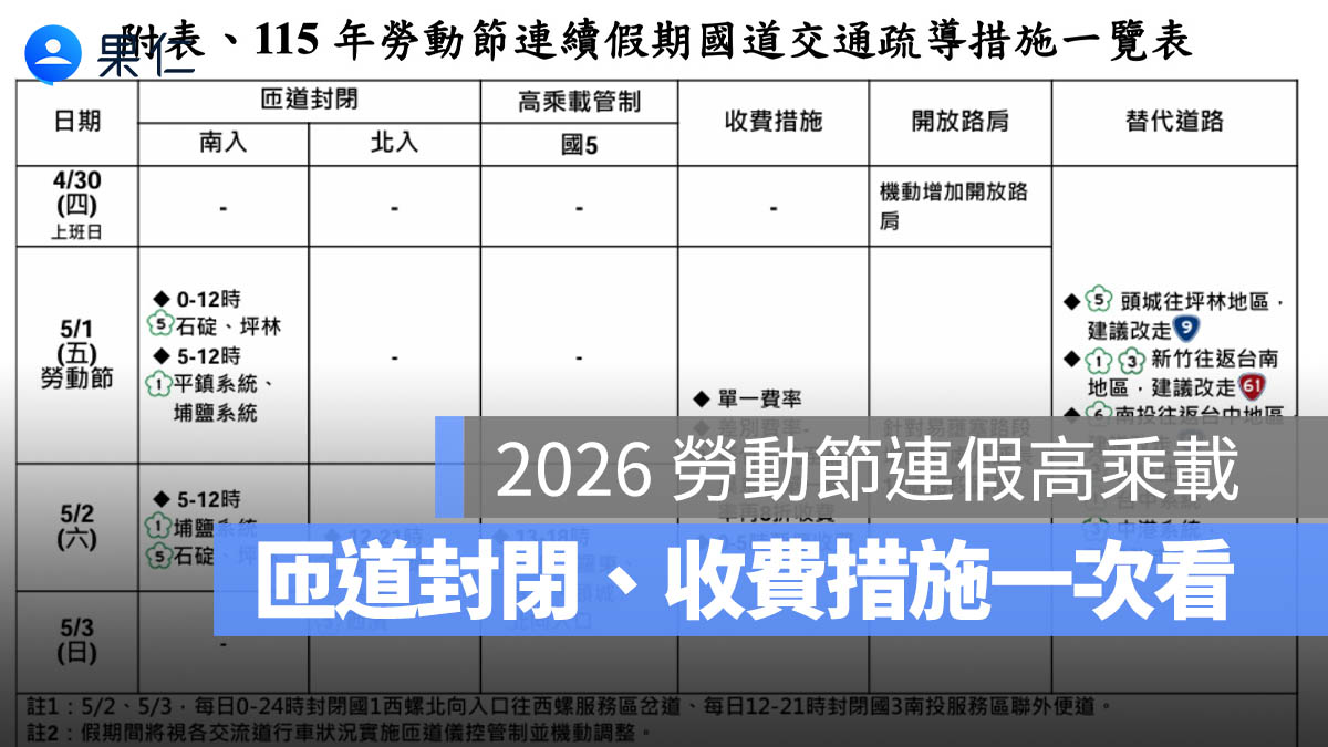 勞動節連假高乘載管制 2026：南下、北上，五一勞動節國道高乘載措施懶人包（115 年）