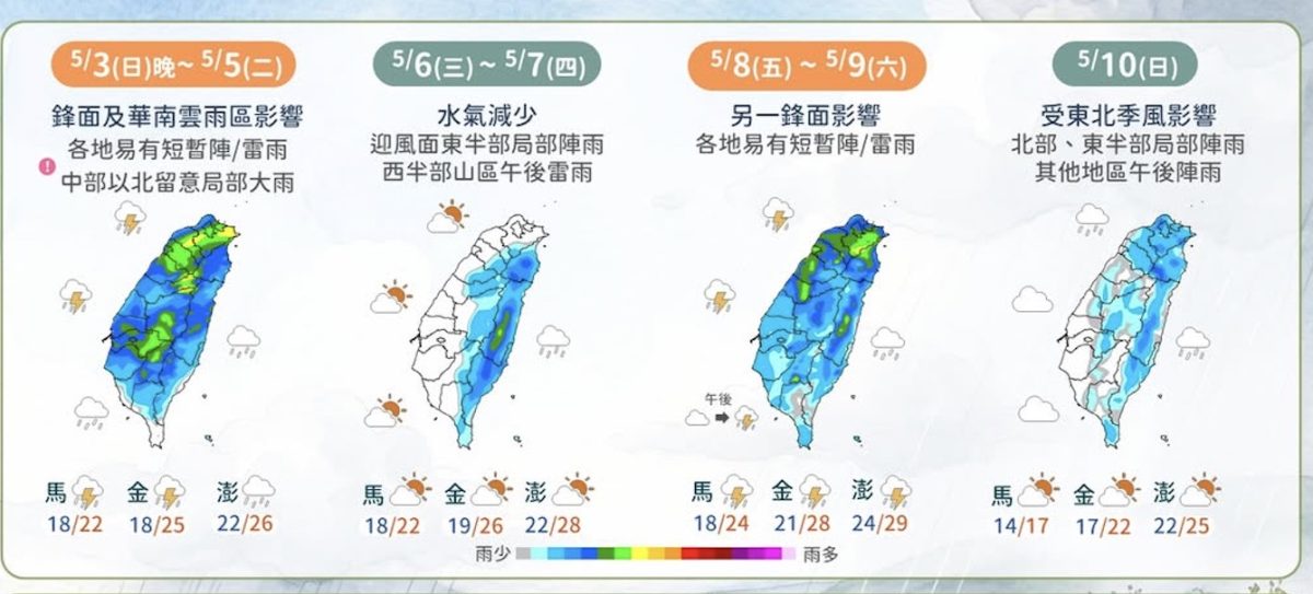 一週天氣預報