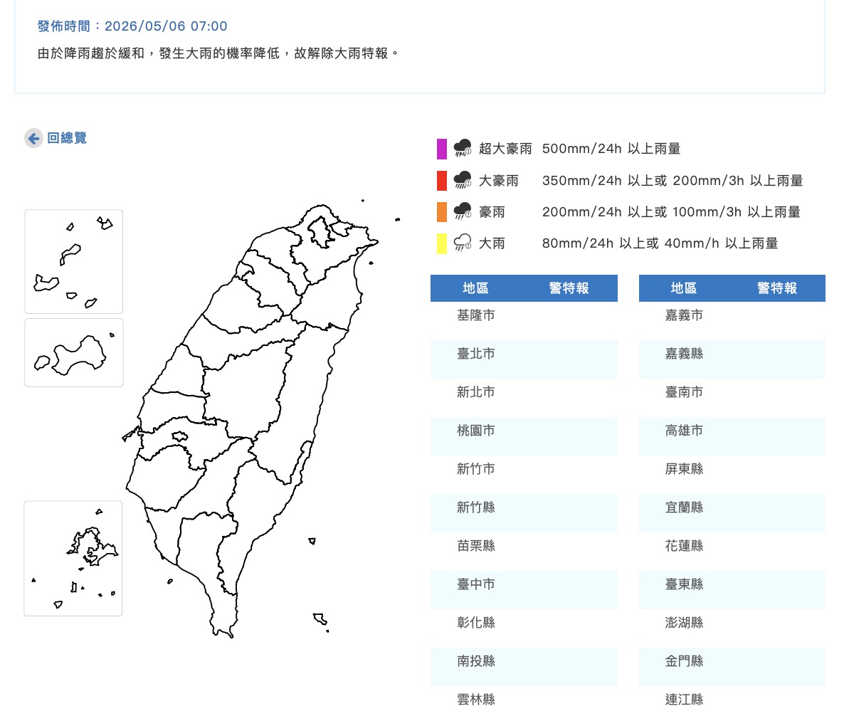 大雨特報已解除，今天白天水氣減少