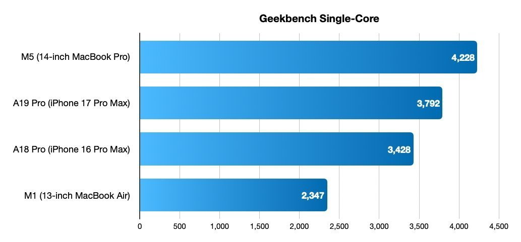 MacBook Neo 評測 開箱 使用心得