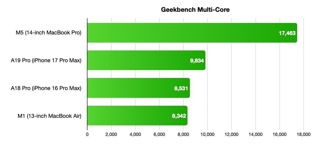 MacBook Neo 評測 開箱 使用心得