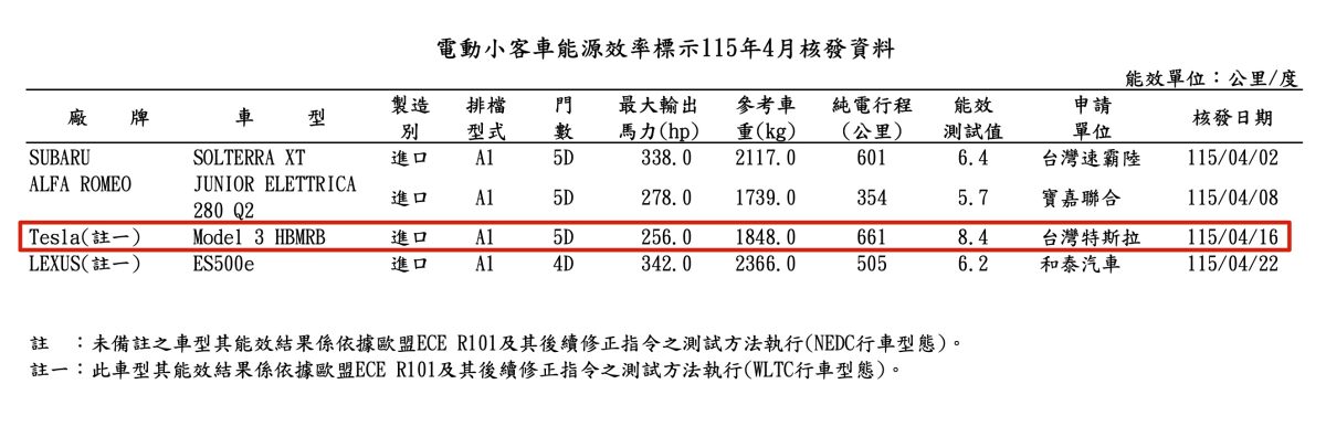特斯拉 Tesla Model 3 簡配版 Model 3 Model 3 RWD Model 3 Standard
