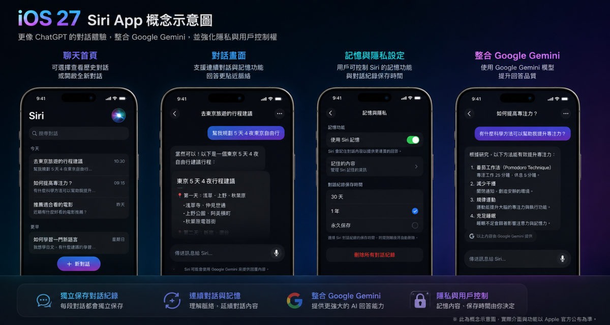 Siri iOS 27 iPhone Apple Intelligence Gemini