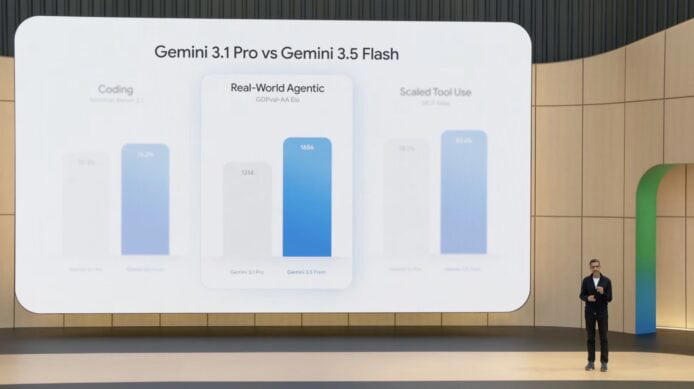 Gemini 3.5 Flash