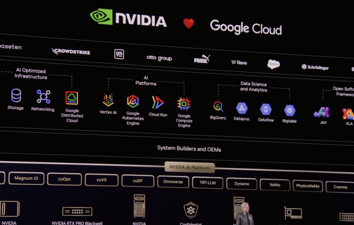 圖片為 5/26 黃仁勳 GTC  keynote 演講。