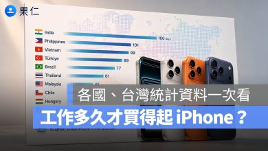 iPhone 指數 工作幾天買得起