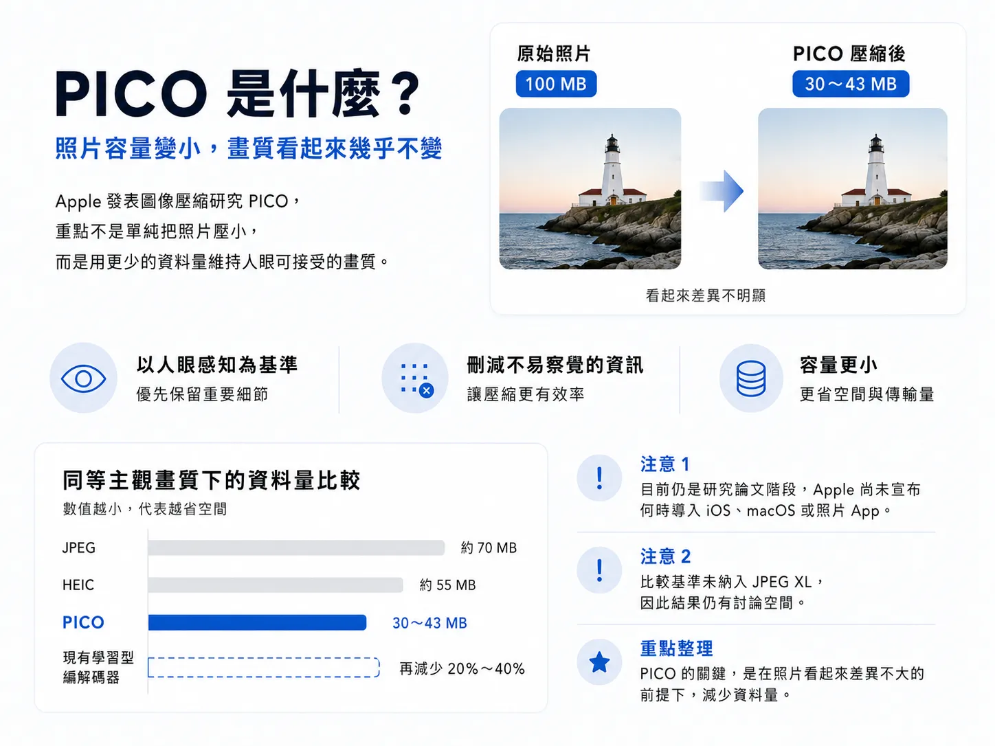 Apple 圖像壓縮技術 PICO