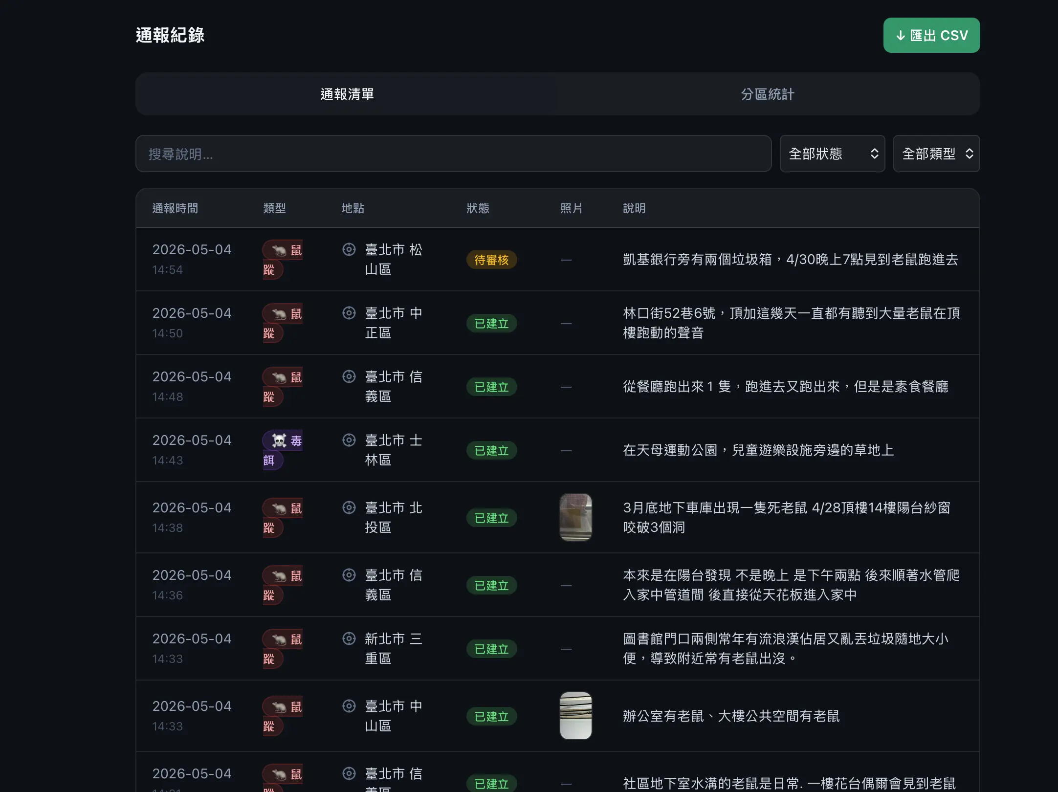 台北 鼠患 地圖
