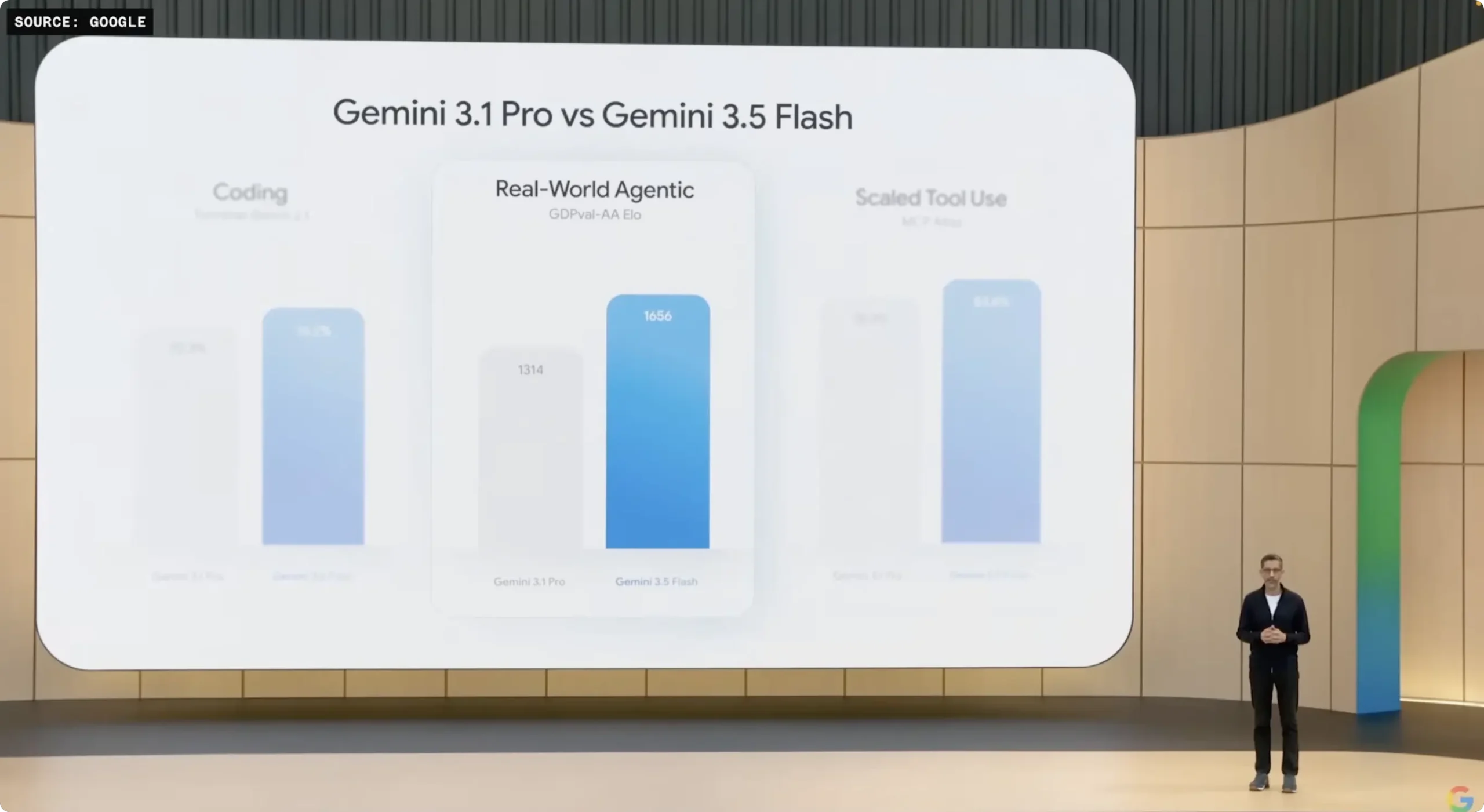 Google I/O 2026 Google Gemini 3.5 Flash