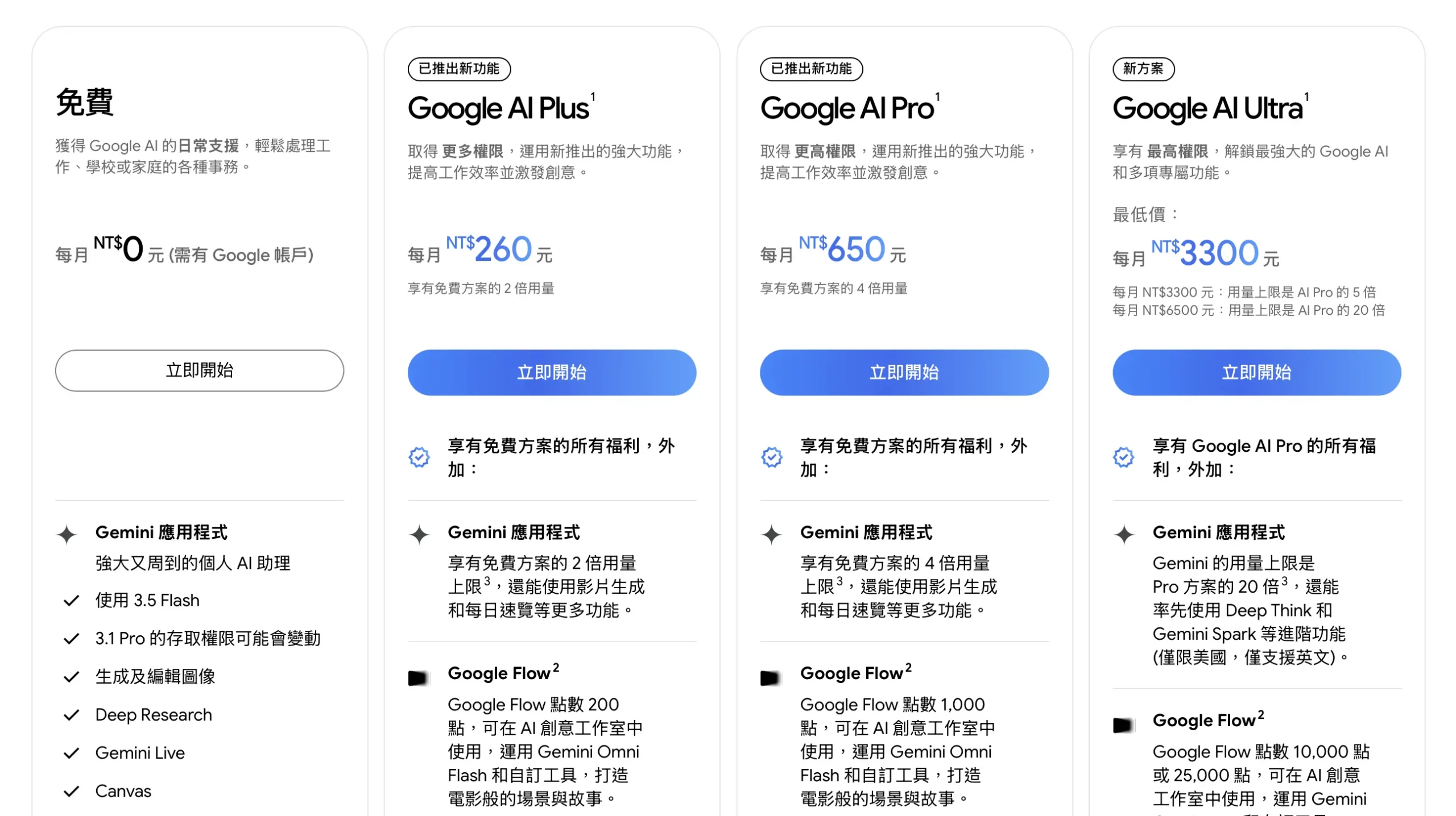 Googl AI Ultra subscript 訂閱