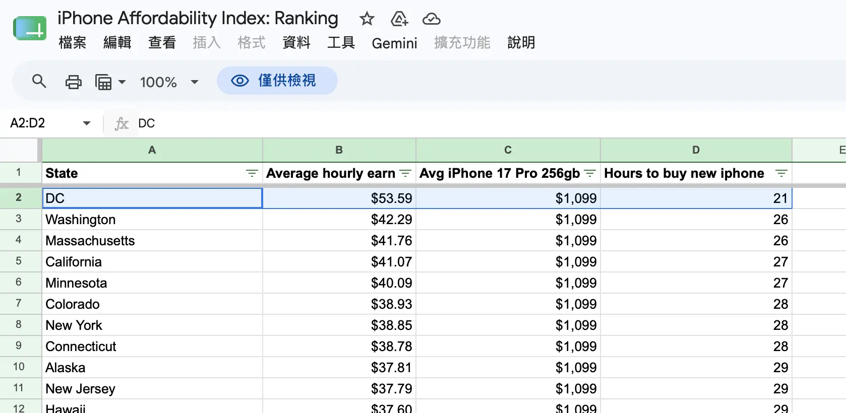 iPhone 指數 工作幾天買得起