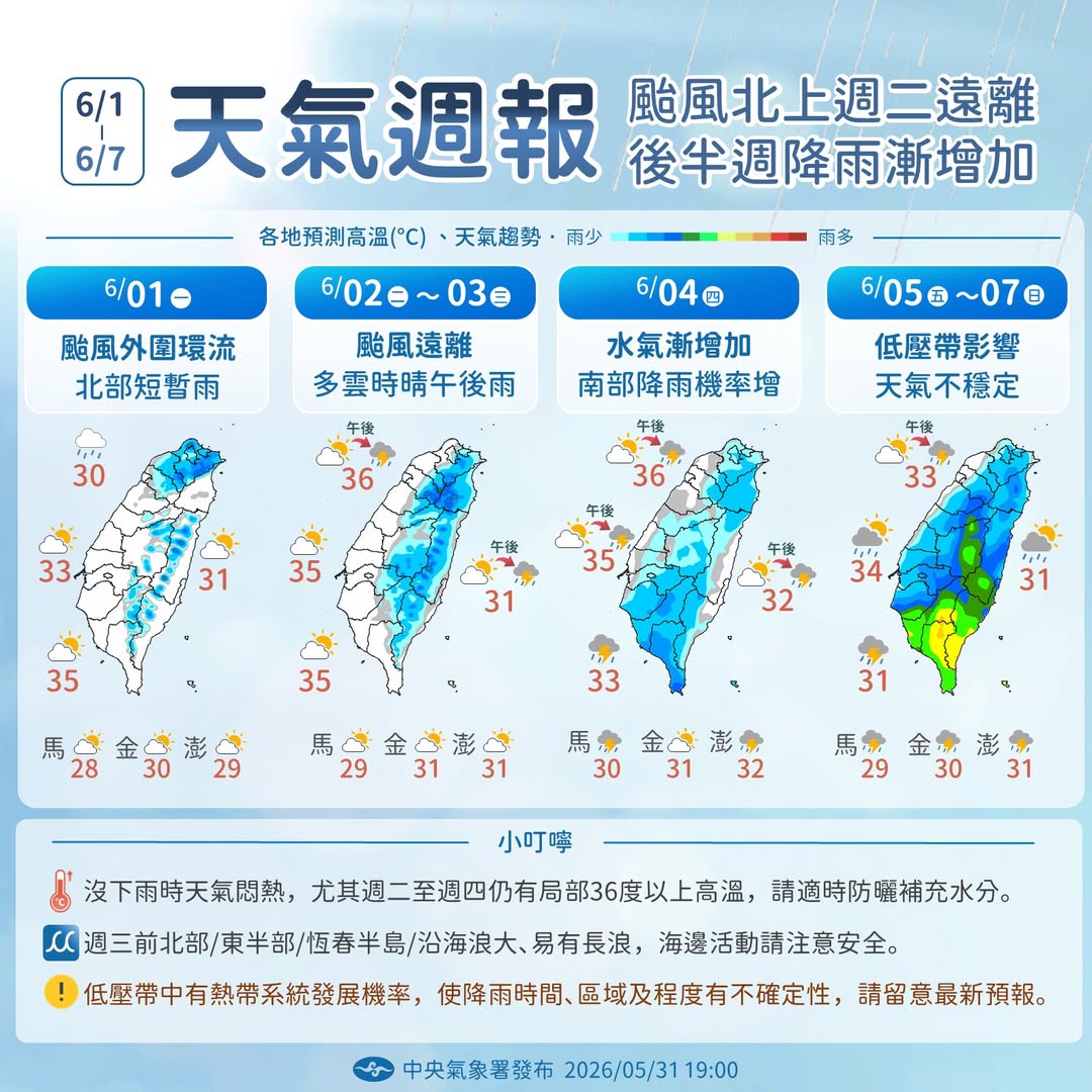 一週天氣。氣象署