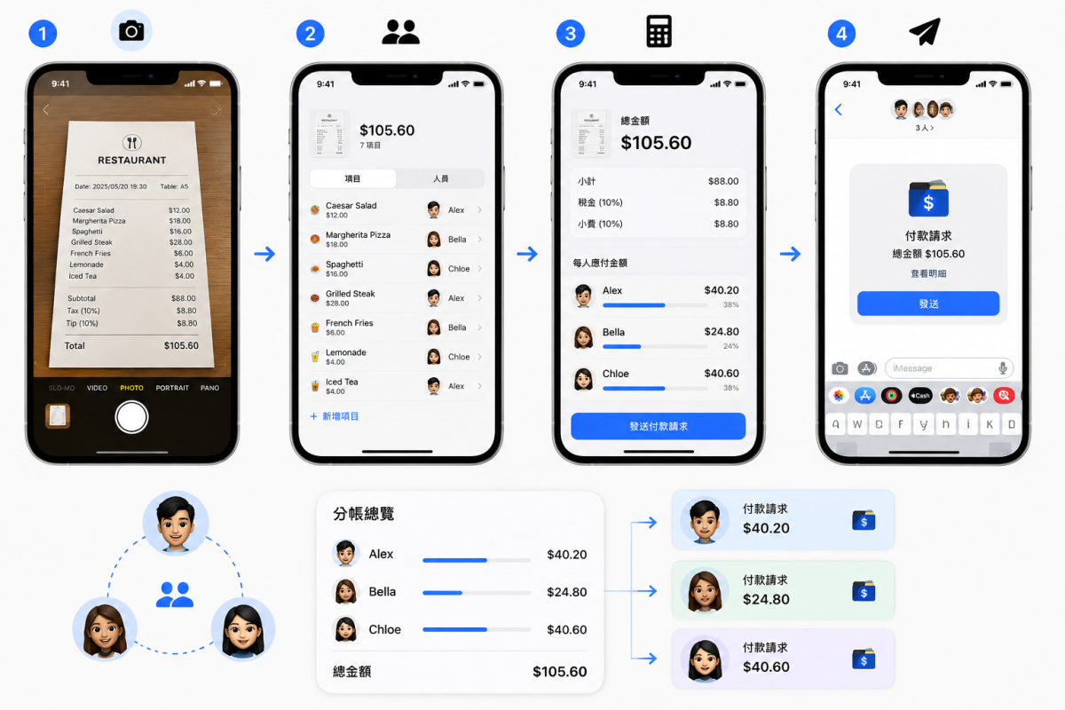 iOS 27 錢包 App 分帳功能