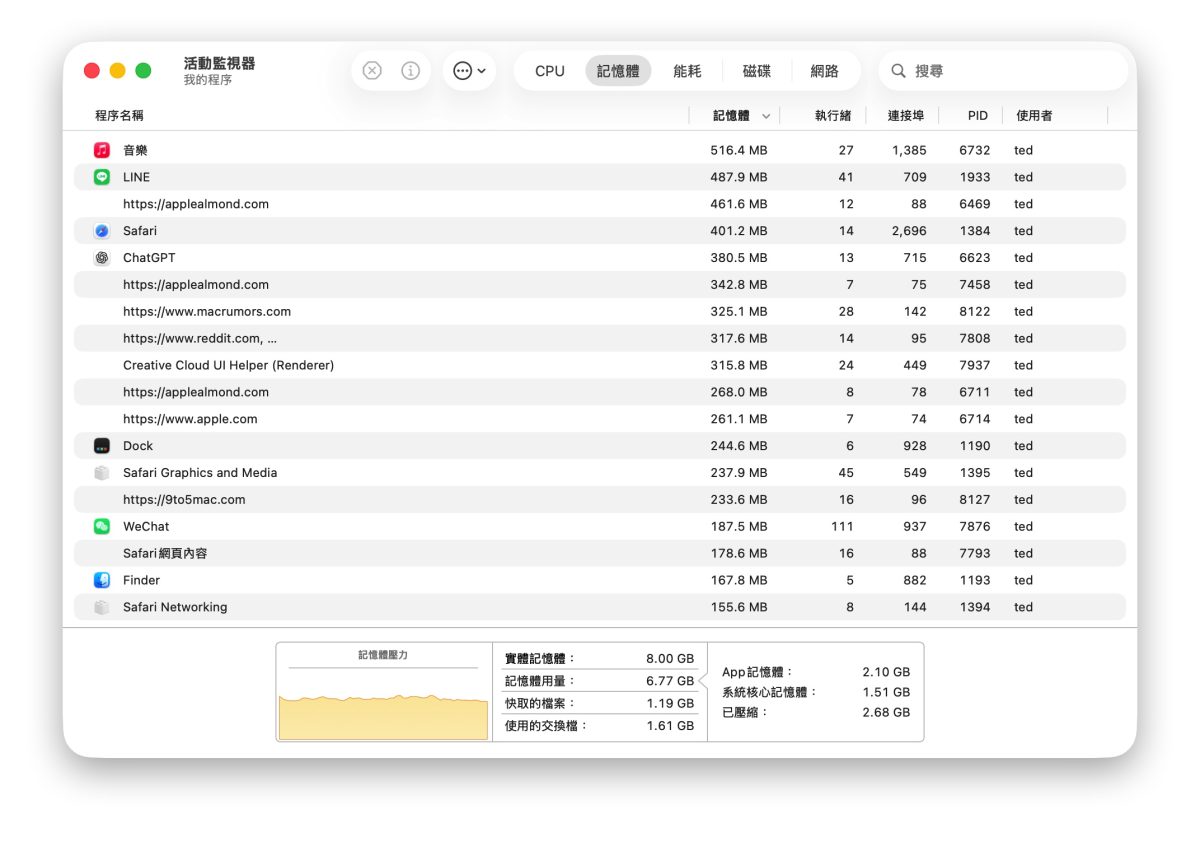 MacBook Neo MacBook Neo 體驗心得 MacBook Neo 心得分享