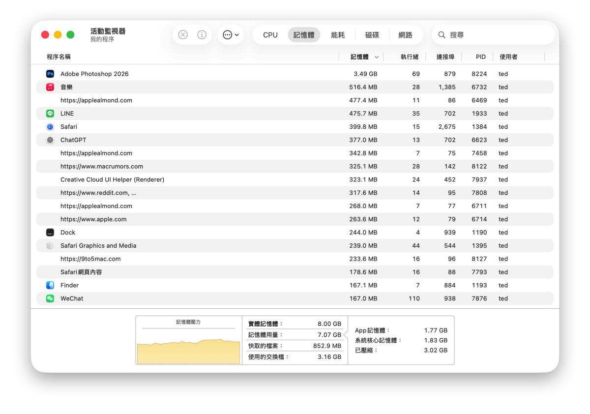 MacBook Neo MacBook Neo 體驗心得 MacBook Neo 心得分享