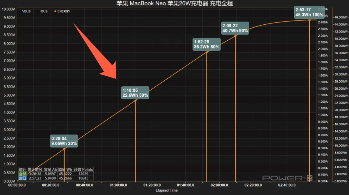 MacBook Neo MacBook Neo 體驗心得 MacBook Neo 心得分享