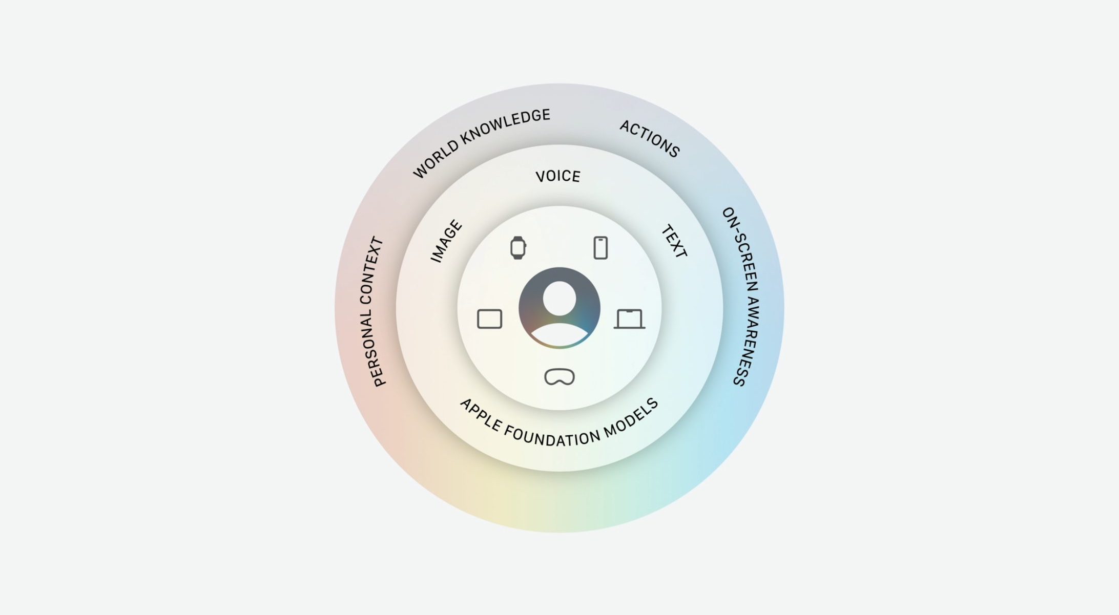 WWDC WWDC 2026 iOS 27 iPadOS 27 macOS 27 tvOS 27 watchOS 27 visionOS 27