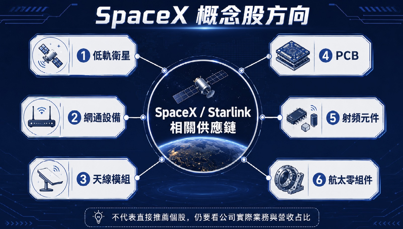 SpaceX 概念股有哪些?可從 3 個方向觀察