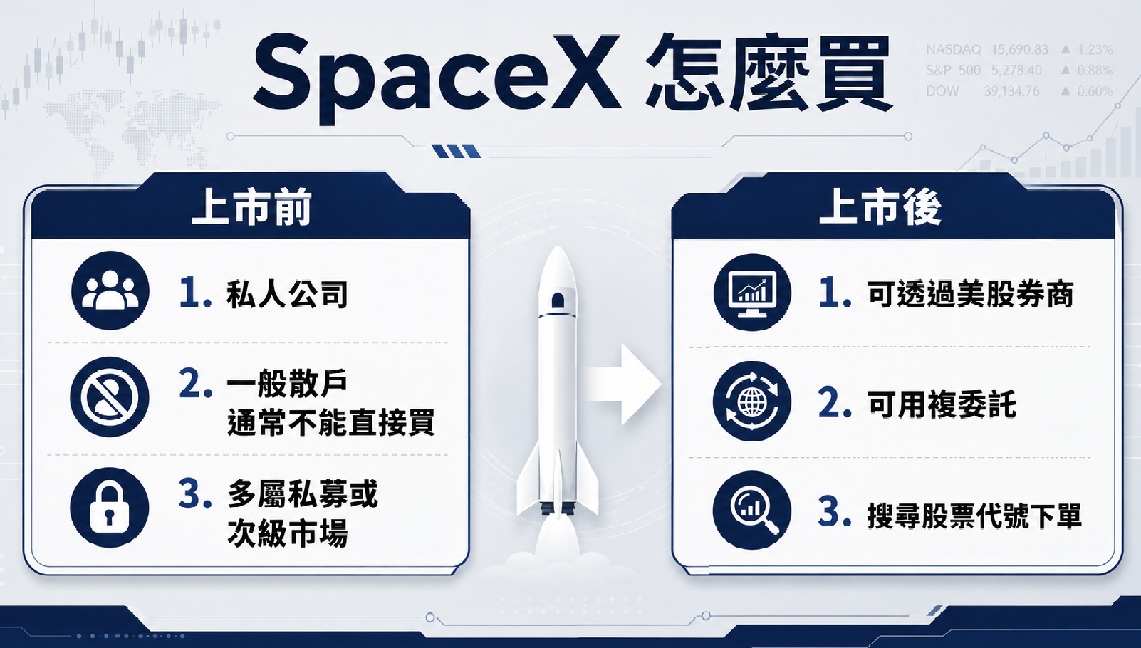 SpaceX 怎麼買?上市前後方式不同