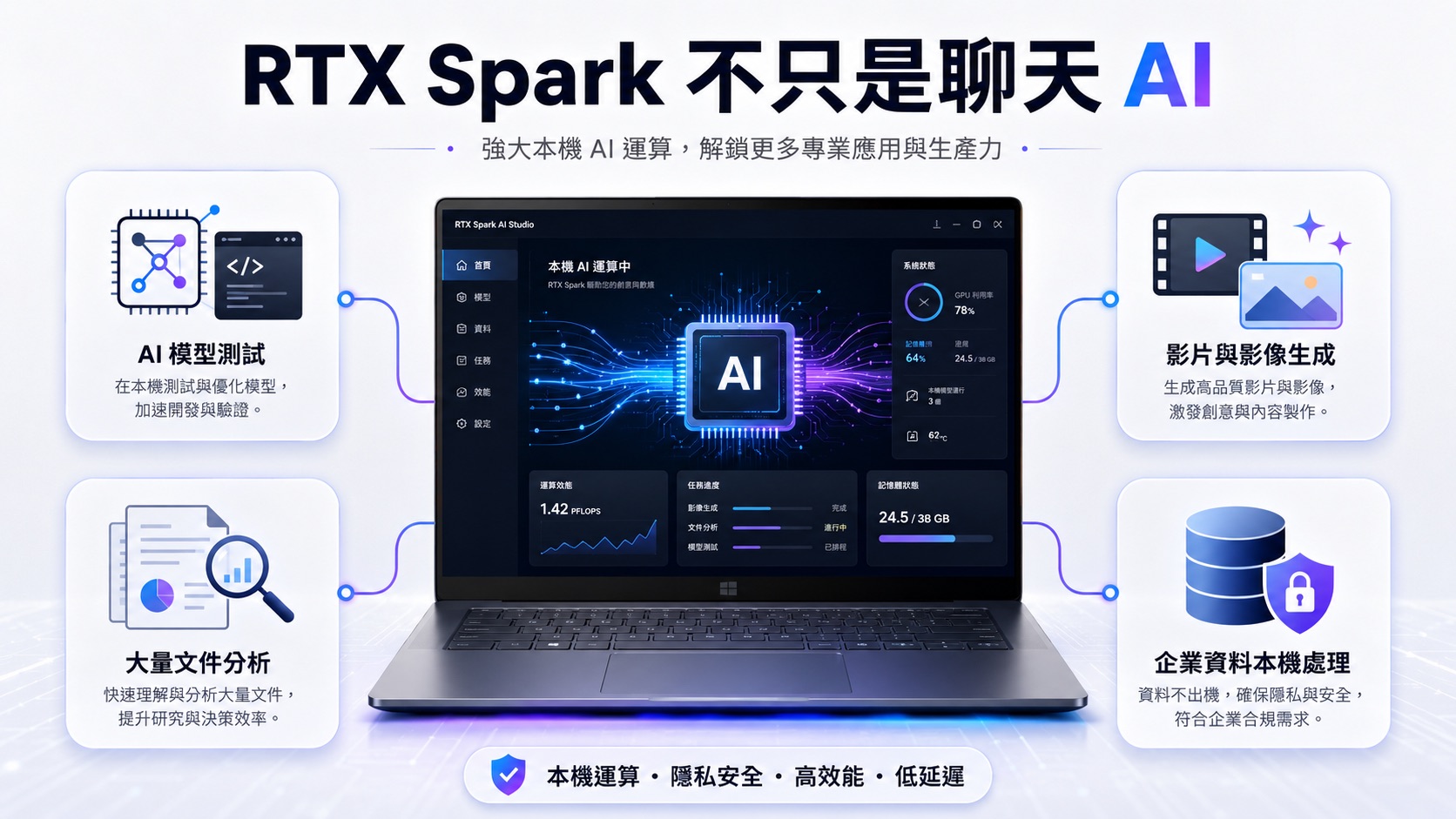 RTX Spark 能做什麼?不只是聊天,而是本機 AI 工作站