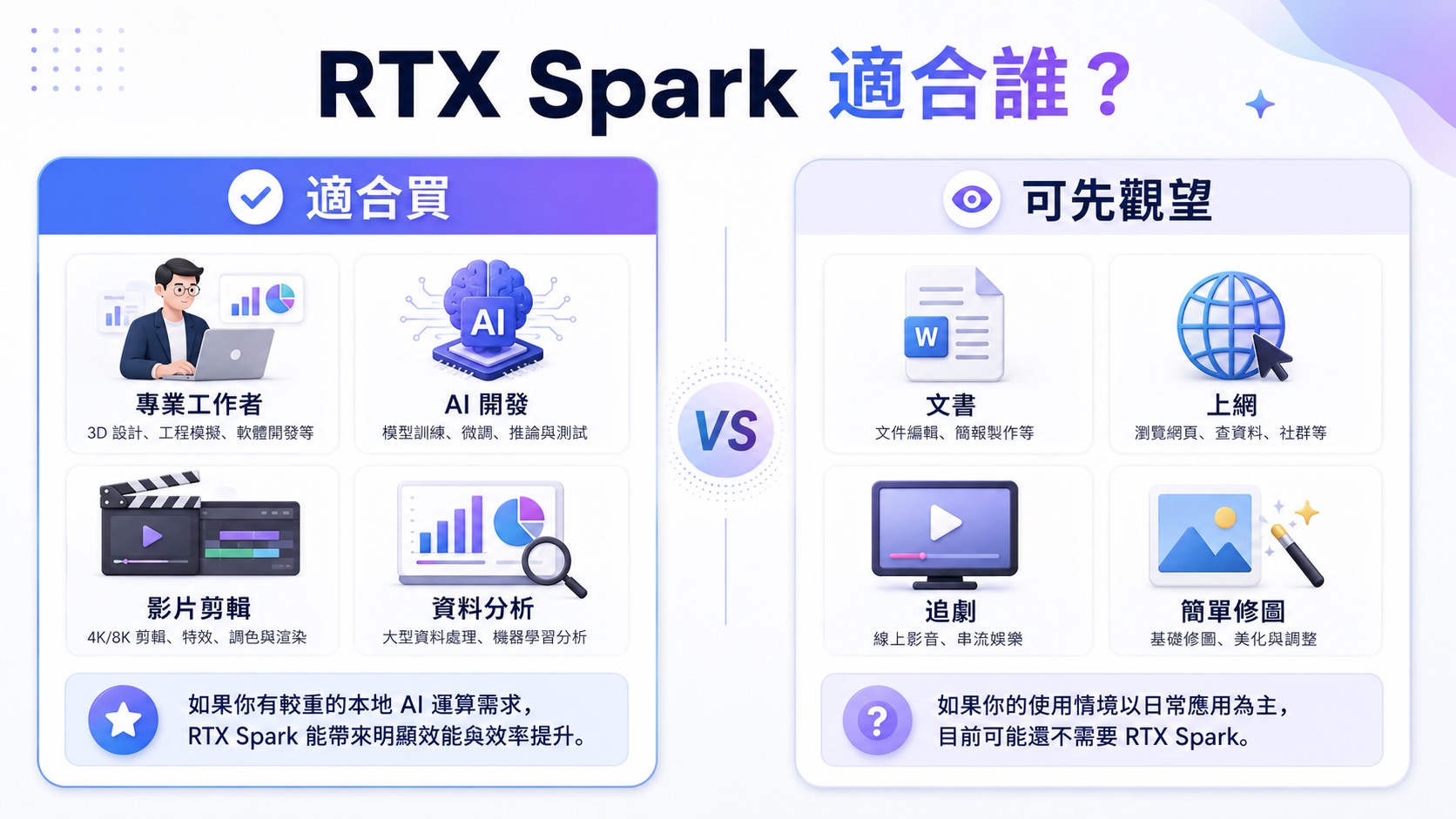 一般人需要買嗎?目前不一定