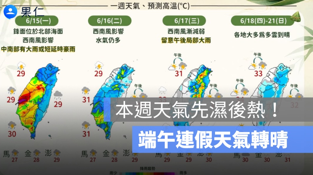 本週天氣先濕後熱!中南部 9 縣市防豪雨,端午連假天氣轉晴飆 35 度