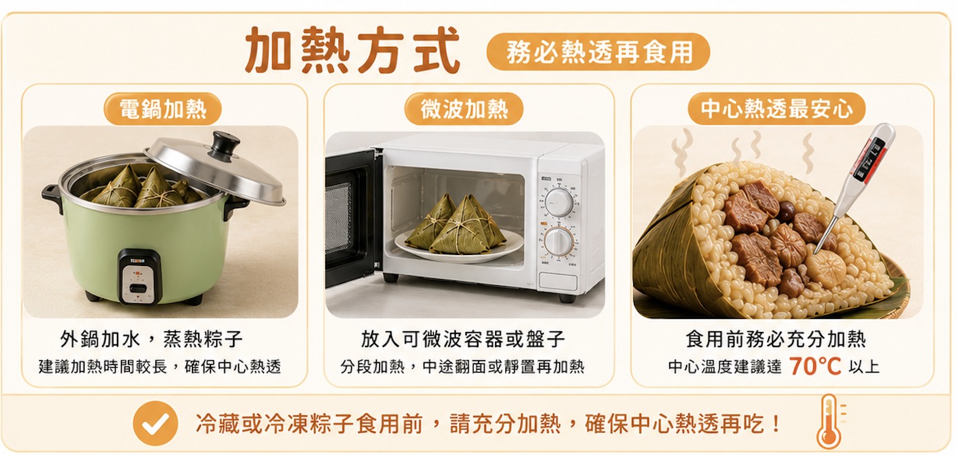 冷凍粽子加熱方法：電鍋、微波都要熱透