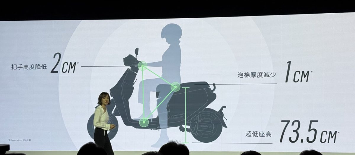 Gogoro Gogoro Luna Gogoro 新車