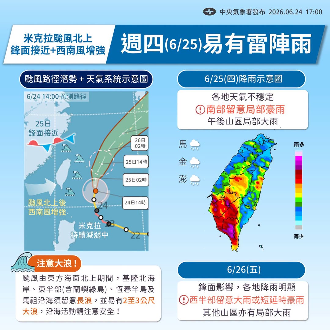 米克拉颱風動態。圖：氣象署