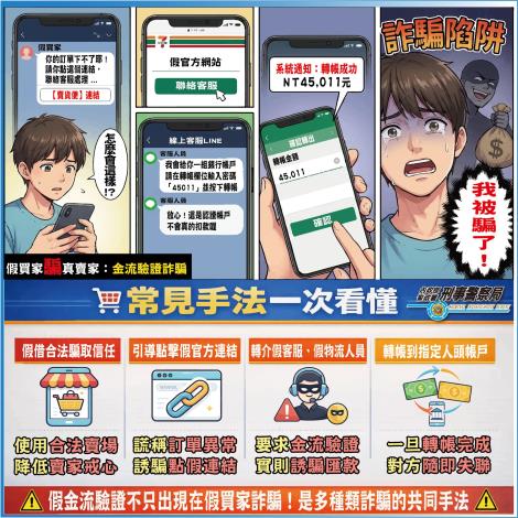 詐騙金流常見狀況。圖：台南佳里地檢署。