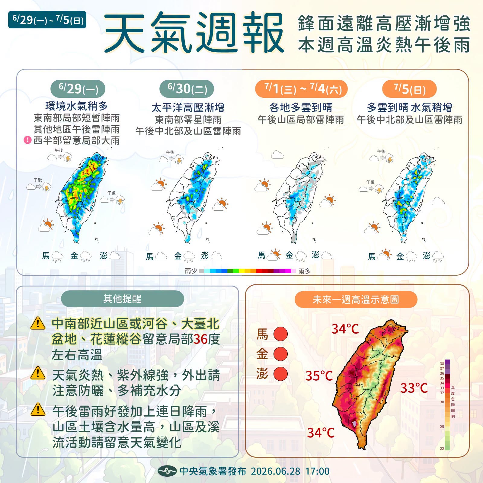本週天氣預報。圖：氣象署
