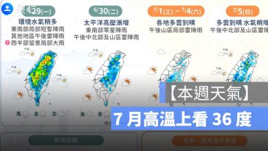 本週天氣進入盛夏模式！6/29 西半部防午後大雨，7 月高溫上看 36 度