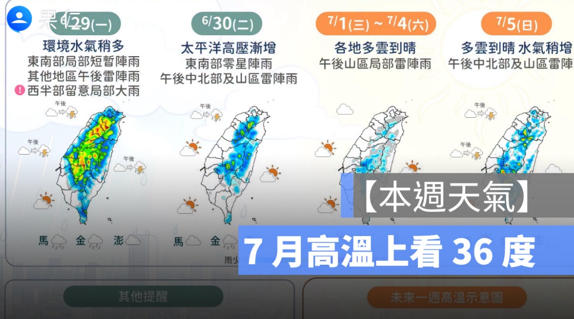 本週天氣進入盛夏模式！6/29 西半部防午後大雨，7 月高溫上看 36 度