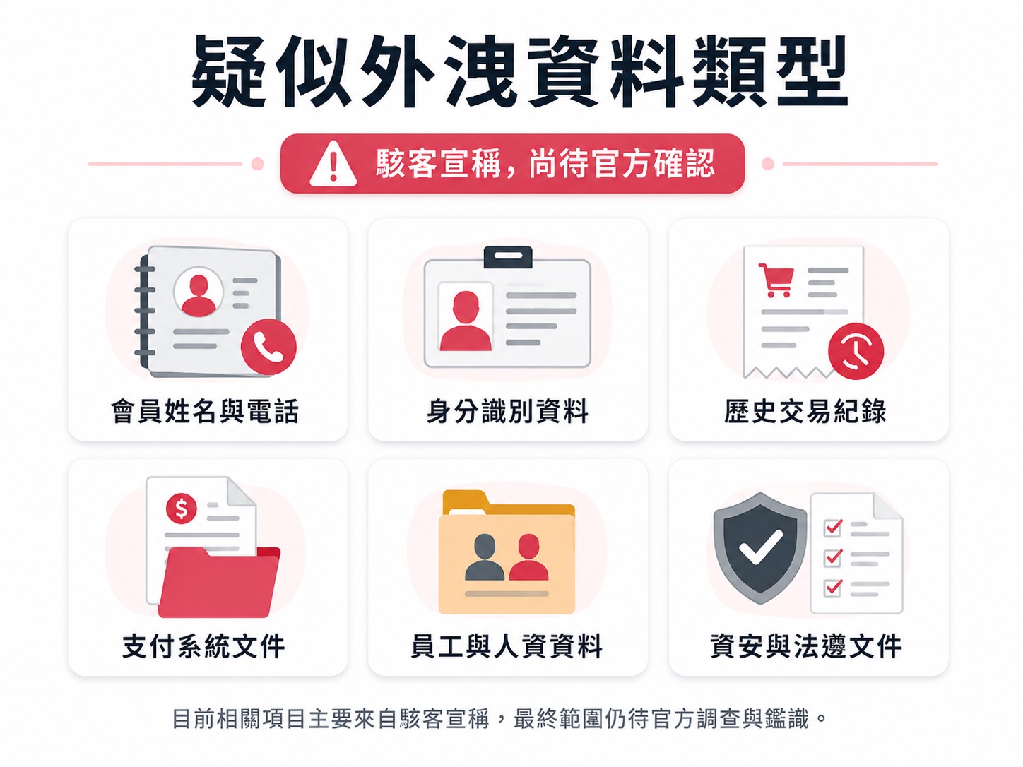 疑似外洩資料類型。