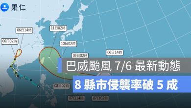 巴威颱風 7/6 最新動態、路徑：8 縣市侵襲率破 5 成，10、11 日最接近台灣