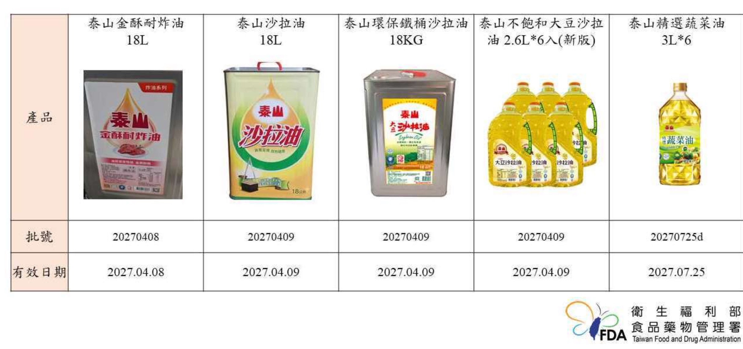 受影響泰山沙拉油資訊。圖：食藥署