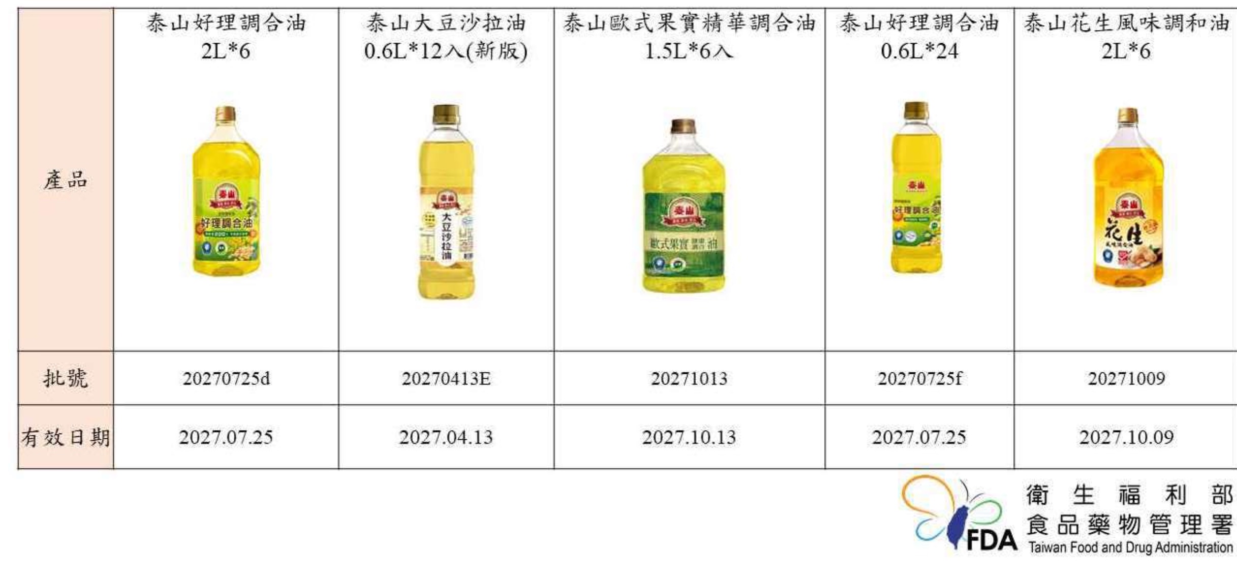 受影響泰山沙拉油資訊。圖：食藥署