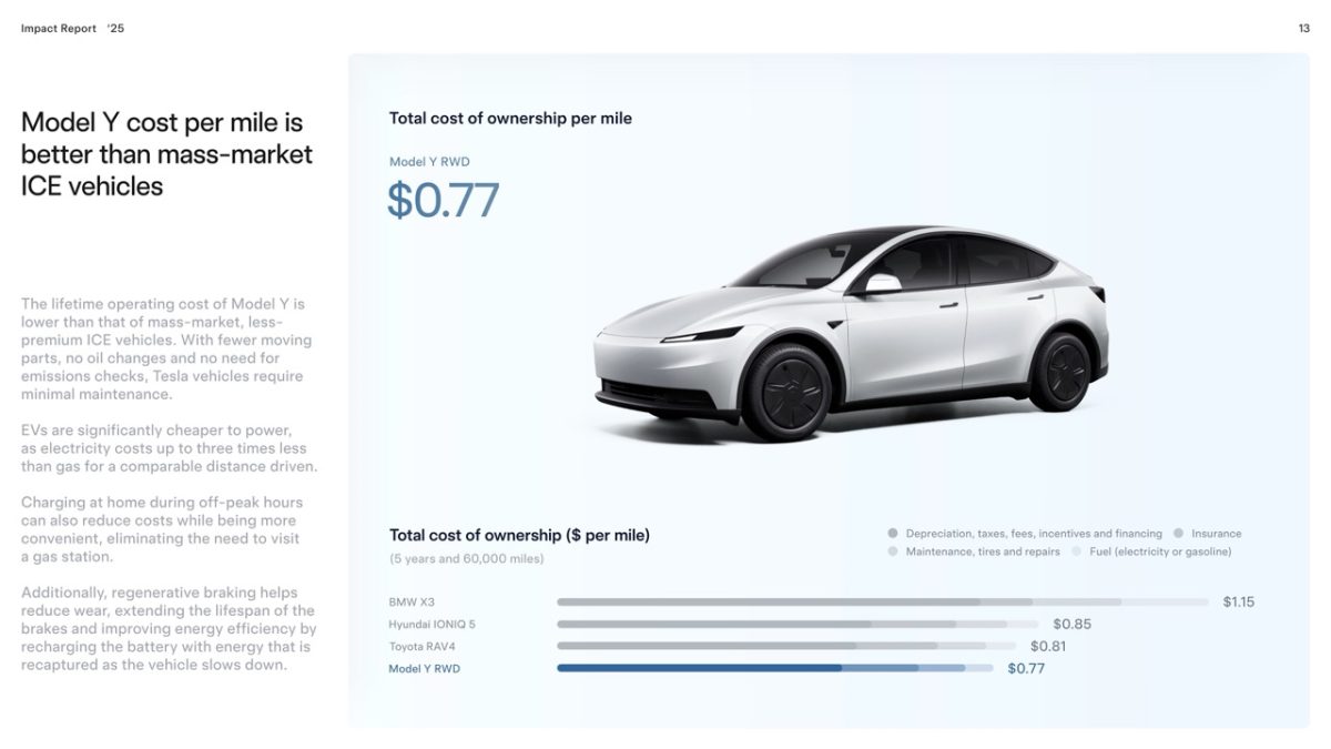 特斯拉 Tesla 影響力報告 特斯拉影響力報告