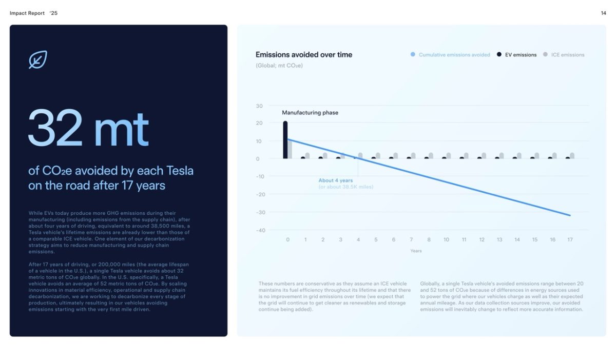 特斯拉 Tesla 影響力報告 特斯拉影響力報告