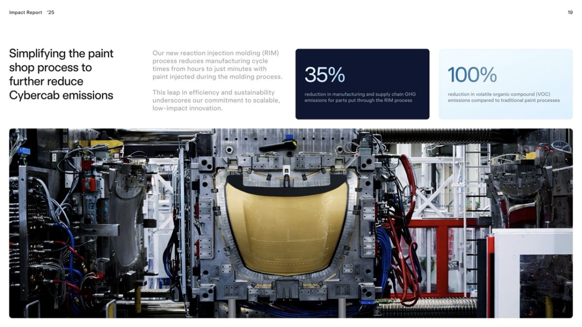 特斯拉 Tesla 影響力報告 特斯拉影響力報告