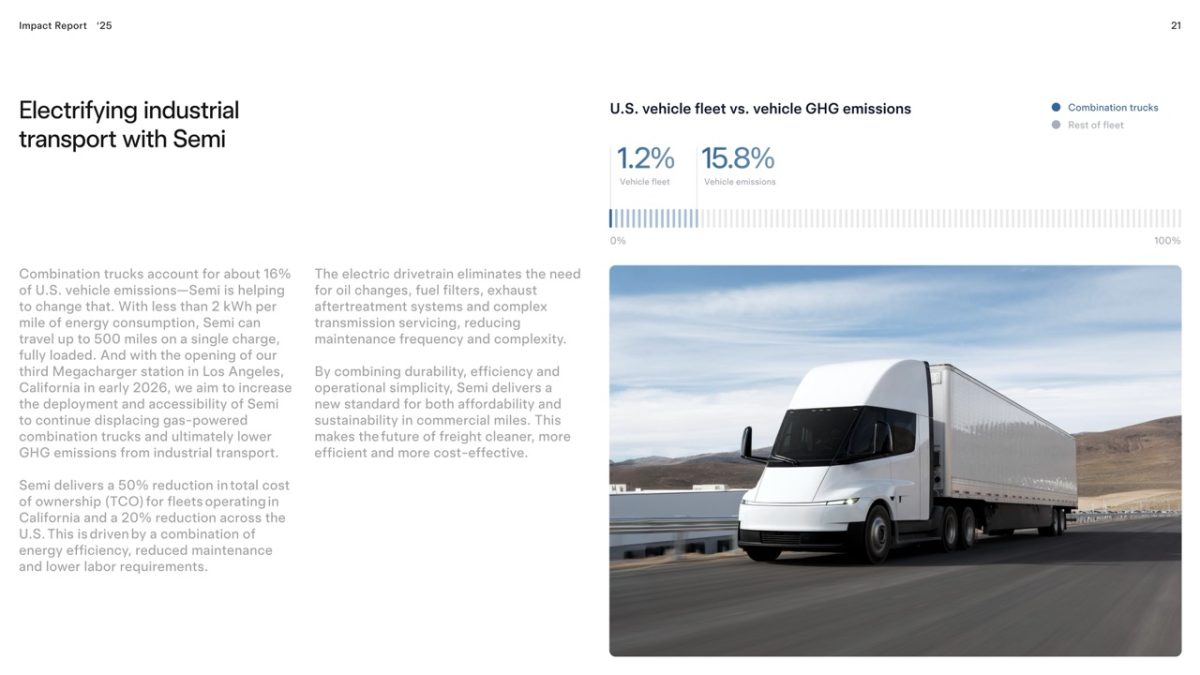 特斯拉 Tesla 影響力報告 特斯拉影響力報告