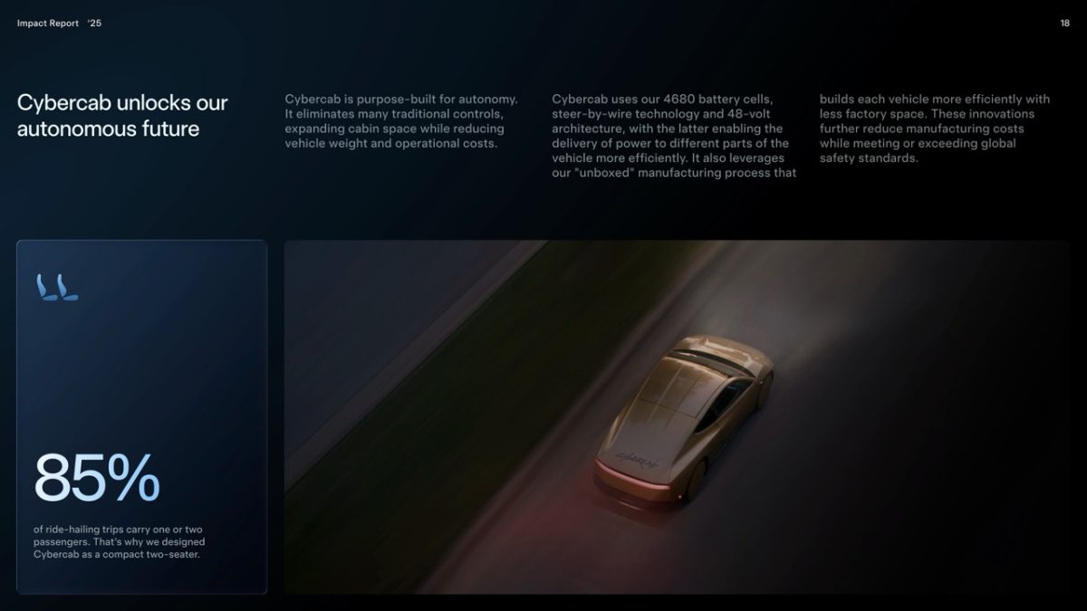 特斯拉 Tesla 影響力報告 特斯拉影響力報告