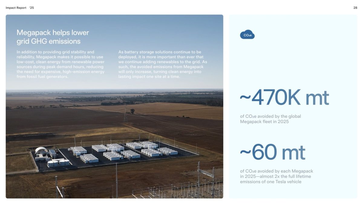 特斯拉 Tesla 影響力報告 特斯拉影響力報告