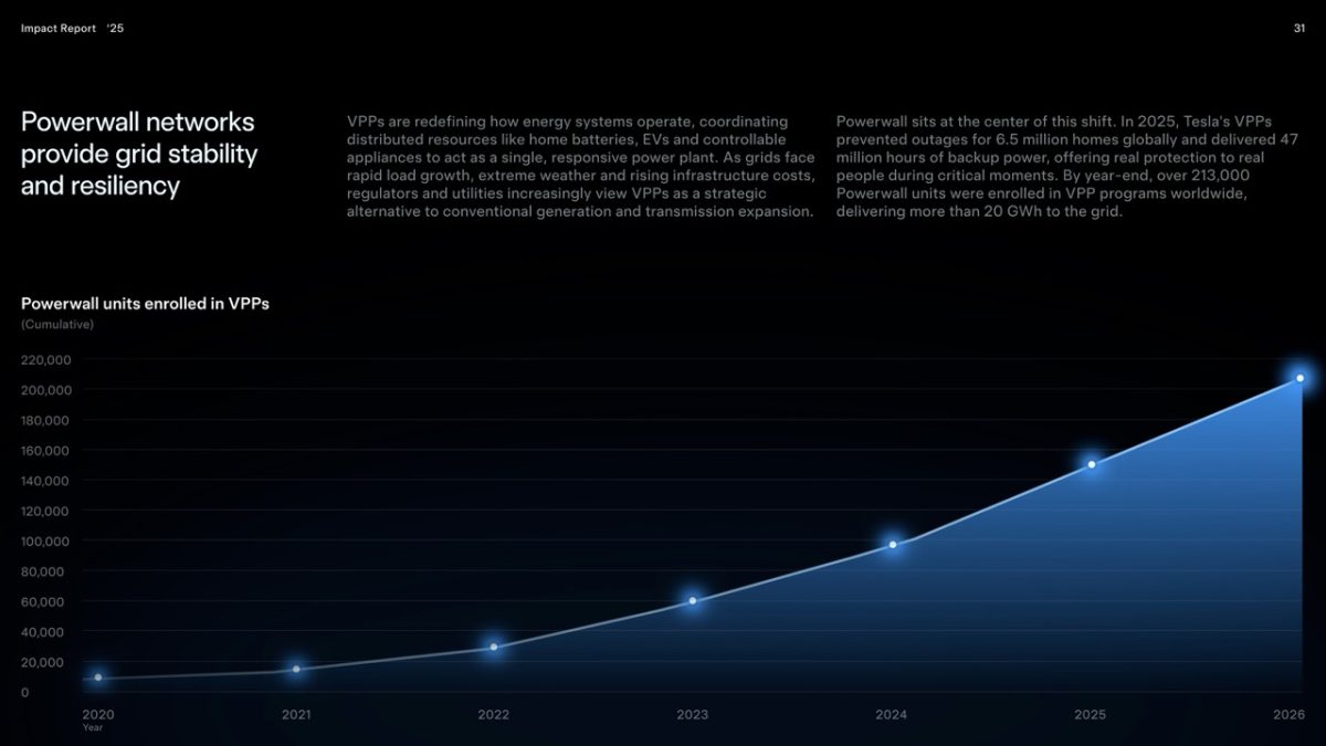 特斯拉 Tesla 影響力報告 特斯拉影響力報告