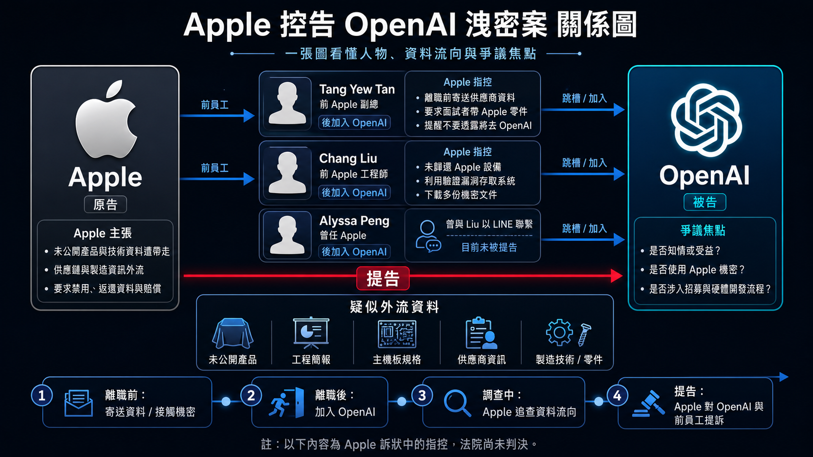 Apple OpenAI